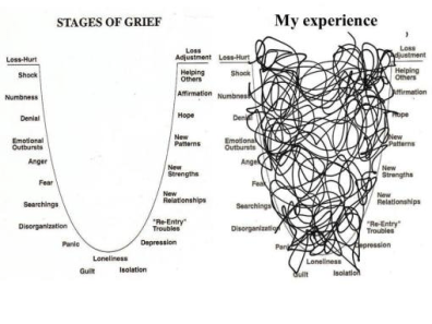 grief